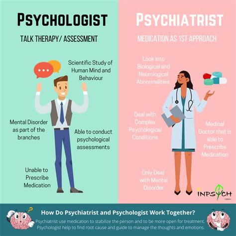 psychometrize|psychologist vs psychometrist.